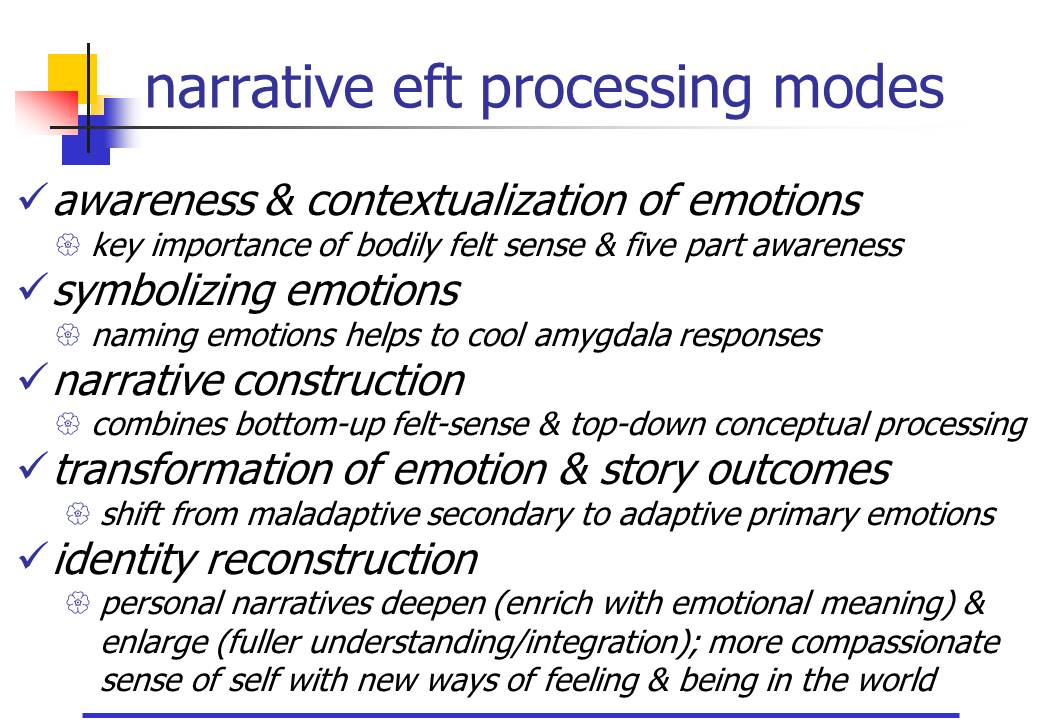 narrative modes